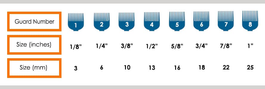 Clipper guard lengths